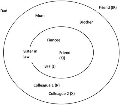 Interpersonal psychotherapy for traumatic grief following a loss due to COVID-19: a case report